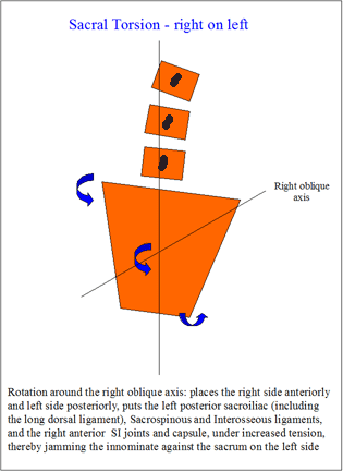 problems relative frequency Energy Muscle Techniques